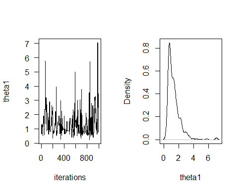 plot_theta1