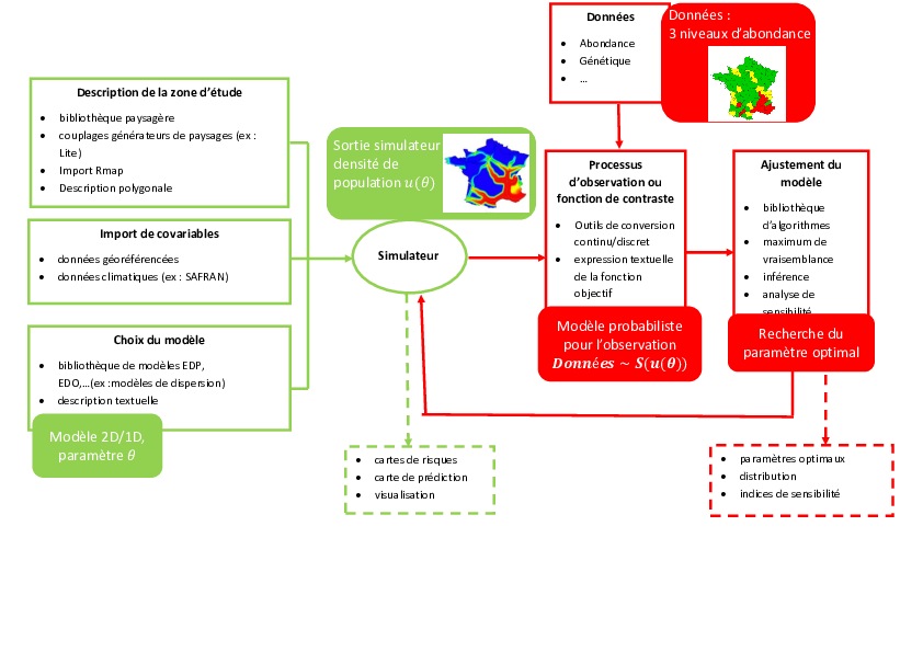 Architecture modulaire